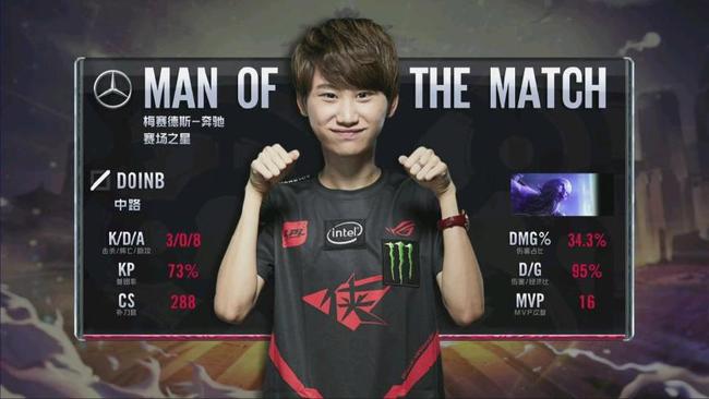 通过与数字 通过与数字